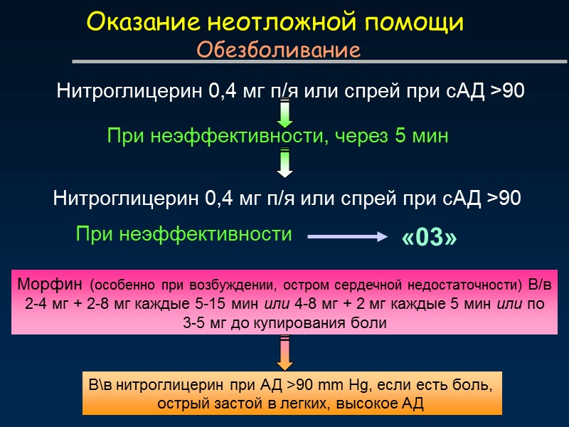Оказание неотложной помощи  Обезболивание Нитроглицерин 0,4 мг п/я или спрей при сАД >90